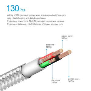 Multi Device Fast Charging Magnetic USB Cable For iPhone / Samsung